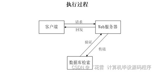 室內(nèi)田徑館預(yù)約管理系統(tǒng)的設(shè)計與實(shí)現(xiàn)