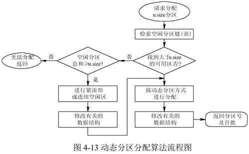 計算機(jī)操作系統(tǒng)的存儲器管理與數(shù)據(jù)處理