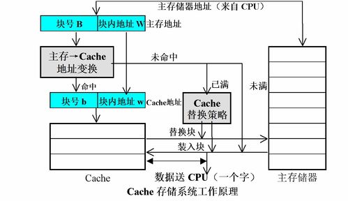 計算機(jī)系統(tǒng)結(jié)構(gòu)期末復(fù)習(xí)（上）——計算機(jī)系統(tǒng)服務(wù)