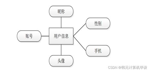 基于SSM框架的城市智慧地鐵管理系統(tǒng)設(shè)計與實(shí)現(xiàn)