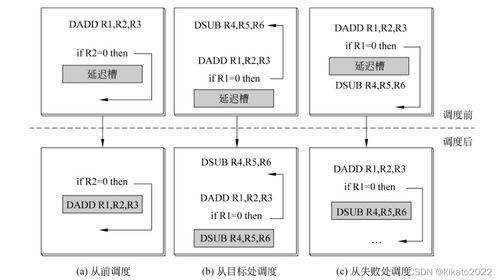 計算機(jī)系統(tǒng)結(jié)構(gòu)中流水線技術(shù)的數(shù)據(jù)處理總結(jié)