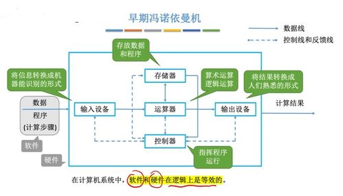 計算機(jī)系統(tǒng)概述 數(shù)據(jù)處理的核心邏輯